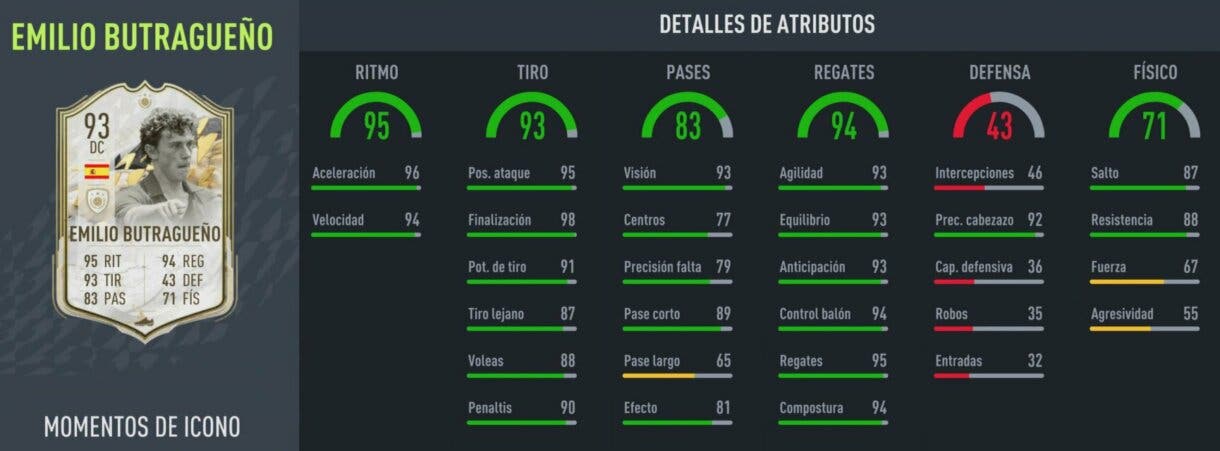 Stats in game Butragueño Icono Moments FIFA 22 Ultimate Team