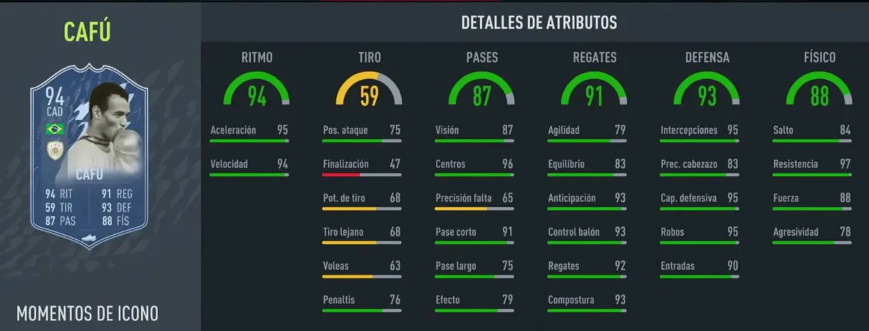 Stats in game Cafú Icono Moments FIFA 22 Ultimate Team