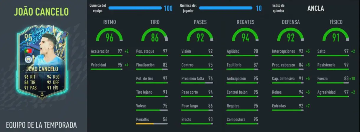 Stats in game Joao Cancelo TOTS FIFA 22 Ultimate Team