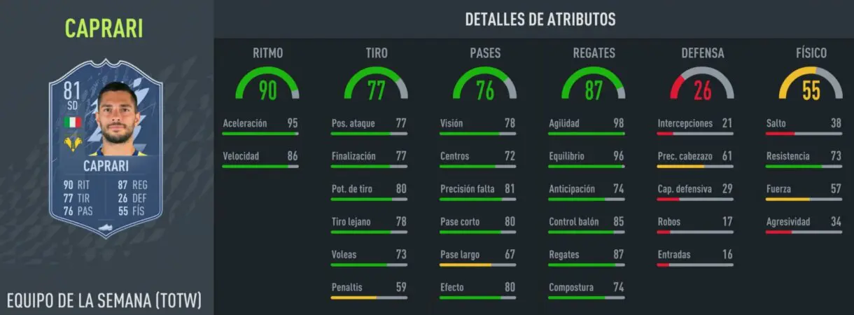 Stats in game Caprari IF FIFA 22 Ultimate Team