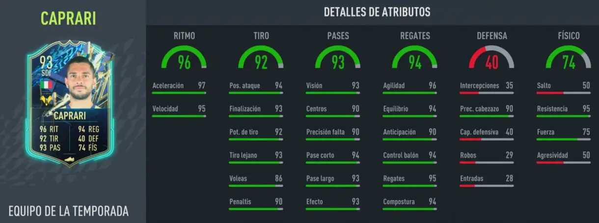 Stats in game Caprari TOTS FIFA 22 Ultimate Team