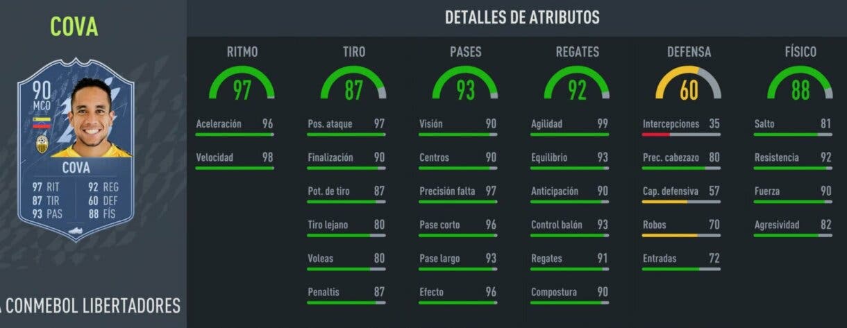 Stats in game Cova TOTGS CONMEBOL Libertadores FIFA 22 Ultimate Team