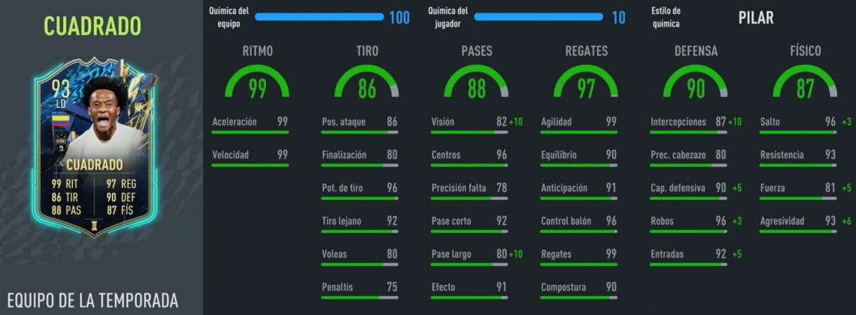 Stats in game Cuadrado TOTS FIFA 22 Ultimate Team