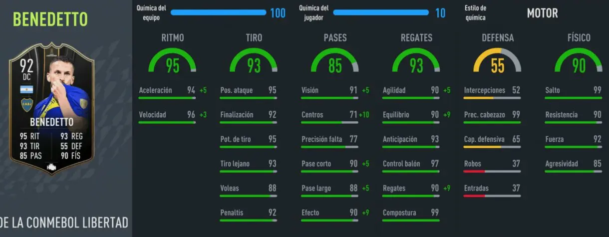 Stats in game Benedetto TOTGS FIFA 22 Ultimate Team