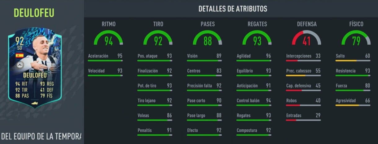 Stats in game Deulofeu TOTS Moments FIFA 22 Ultimate Team
