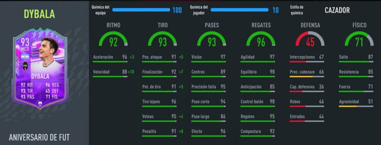 Stats in game Dybala FUT Birthday FIFA 22 Ultimate Team