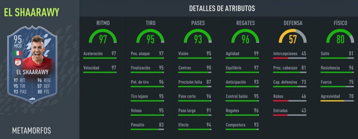 Stats in game El Shaarawy Shapeshifters FIFA 22 Ultimate Team