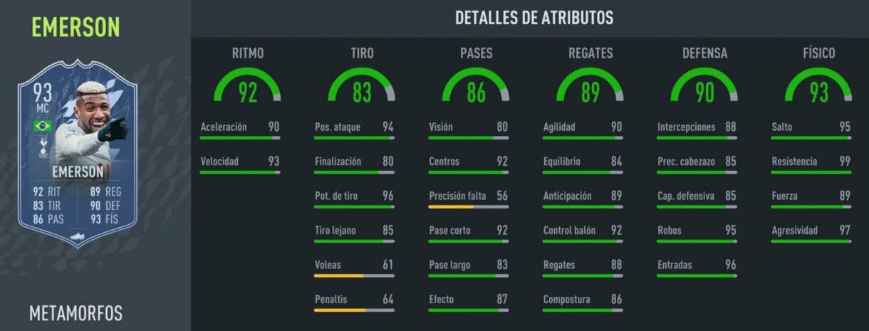 Stats in game Emerson Shapeshifters FIFA 22 Ultimate Team