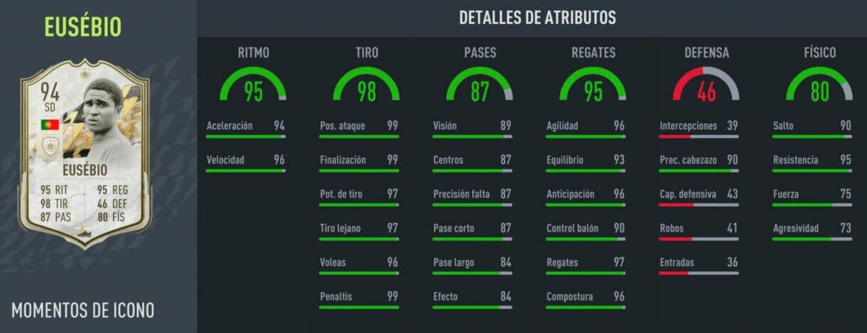 Stats in game Eusébio Icono Moments FIFA 22 Ultimate Team