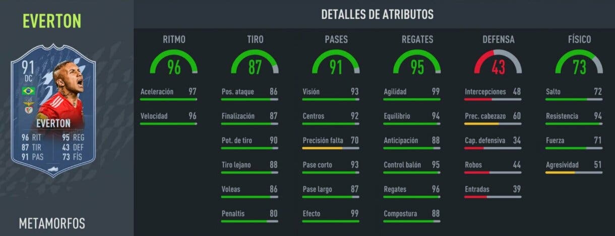 Stats in game Everton Shapeshifters FIFA 22 Ultimate Team
