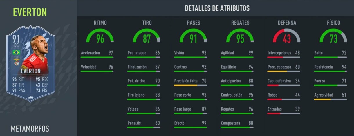 Stats in game Everton Shapeshifters FIFA 22 Ultimate Team