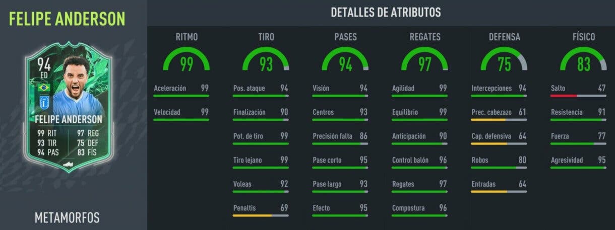 Stats in game Felipe Anderson Shapeshifters FIFA 22 Ultimate Team