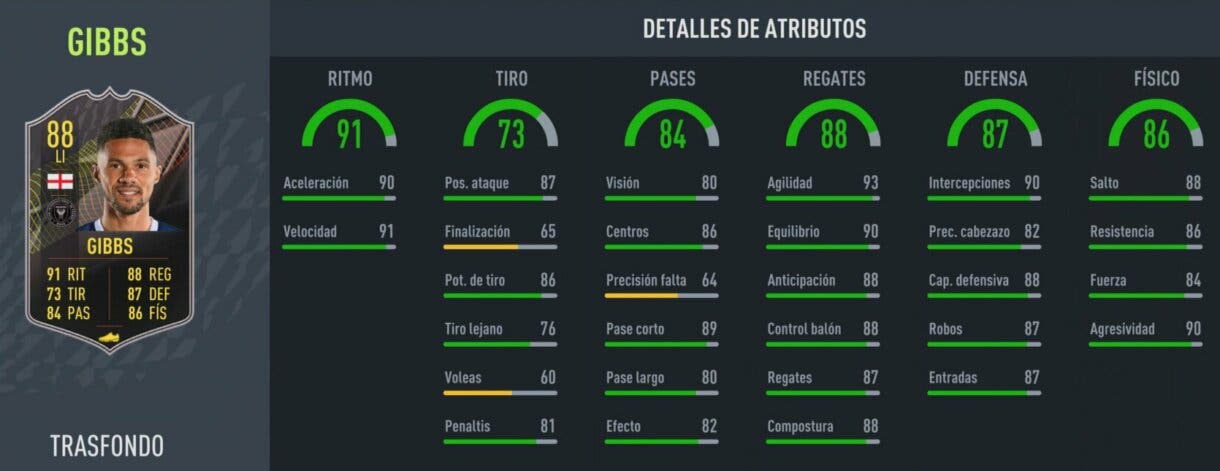 Stats in game Gibbs Trasfondo FIFA 22 Ultimate Team