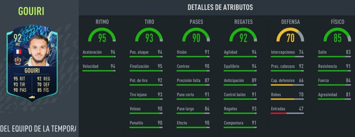 Stats in game Gouiri TOTS Moments FIFA 22 Ultimate Team