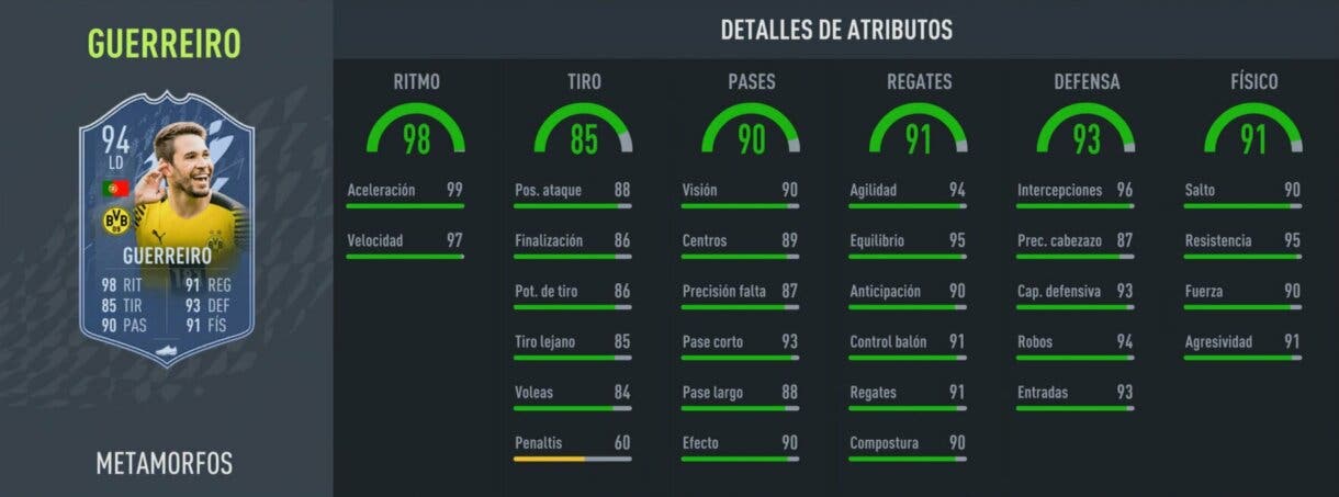 Stats in game Guerreiro Shapeshifters LD FIFA 22 Ultimate Team