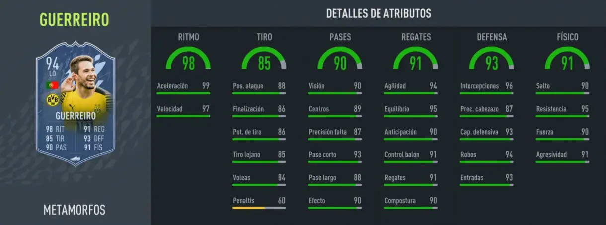 Stats in game Guerreiro Shapeshifters LD FIFA 22 Ultimate Team