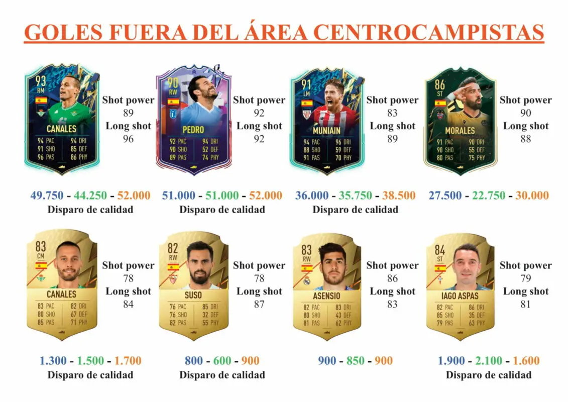 FIFA 22 Ultimate Team Guía Cesc Fàbregas Fin de Una Era