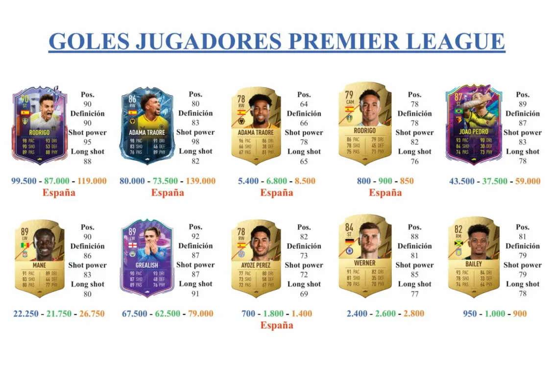 FIFA 22 Ultimate Team Guía Cesc Fàbregas Fin de Una Era