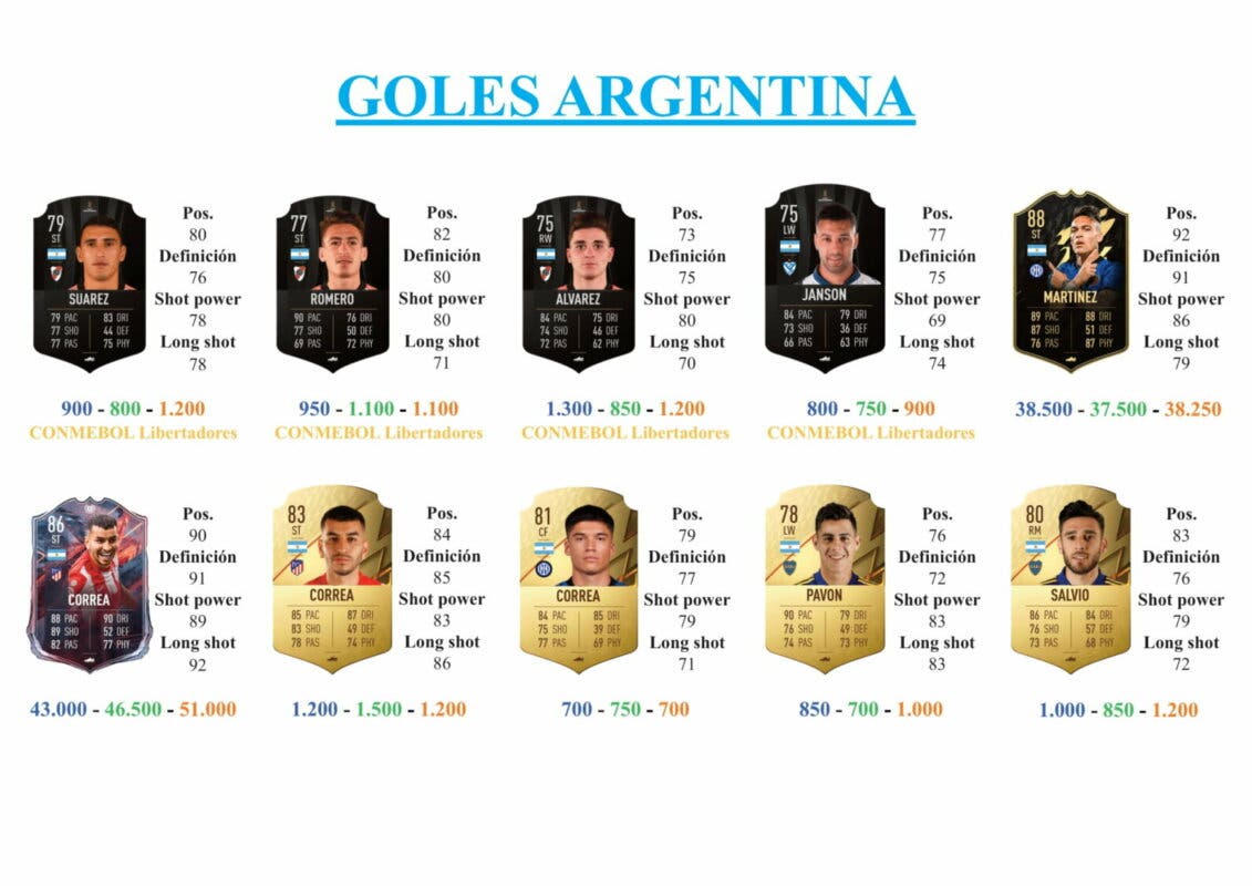 FIFA 22 Ultimate Team Guía Cova TOTGS