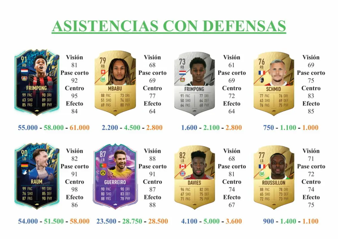 FIFA 22 Ultimate Team Guía Delaney Shapeshifters