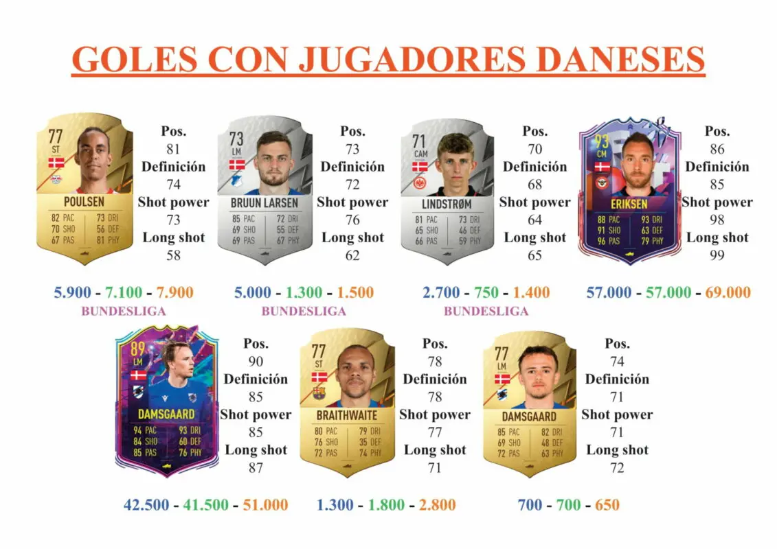 FIFA 22 Ultimate Team Guía Delaney Shapeshifters