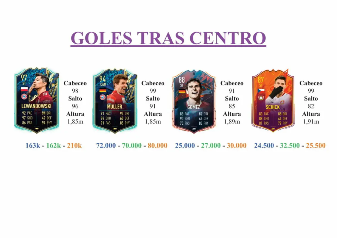 FIFA 22 Ultimate Team Guía Delaney Shapeshifters