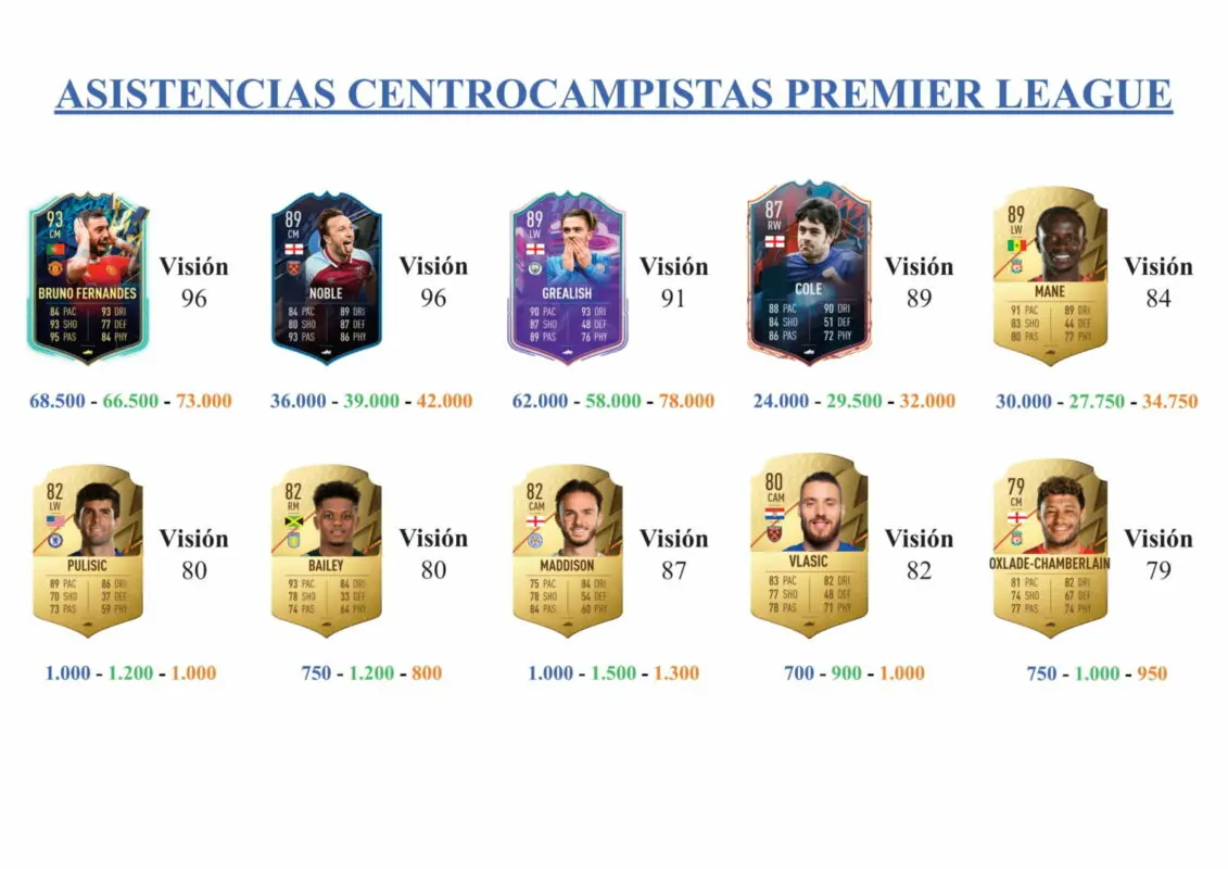 FIFA 22 Ultimate Team Guía Emerson Shapeshifters
