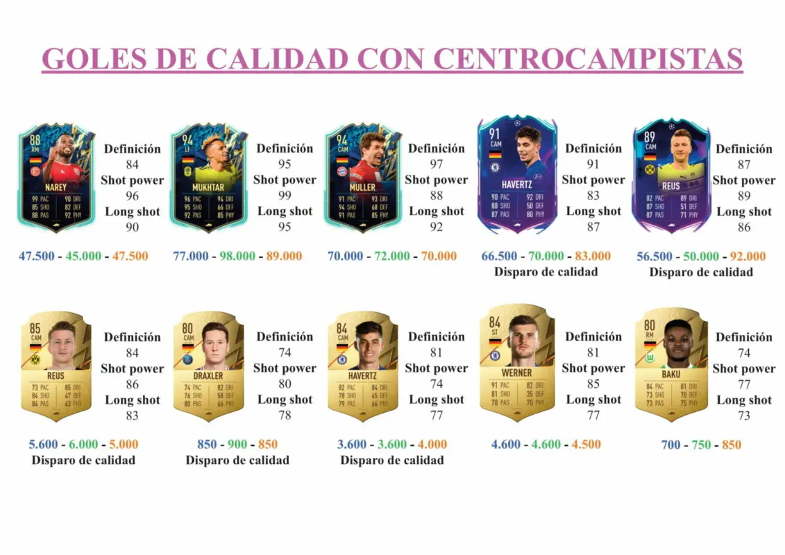 FIFA 22 Ultimate Team Guía Gerhardt Shapeshifters