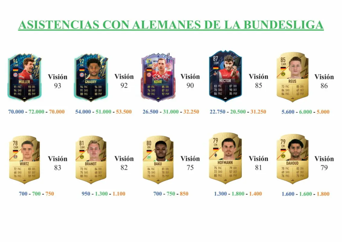 FIFA 22 Ultimate Team Guía Gerhardt Shapeshifters