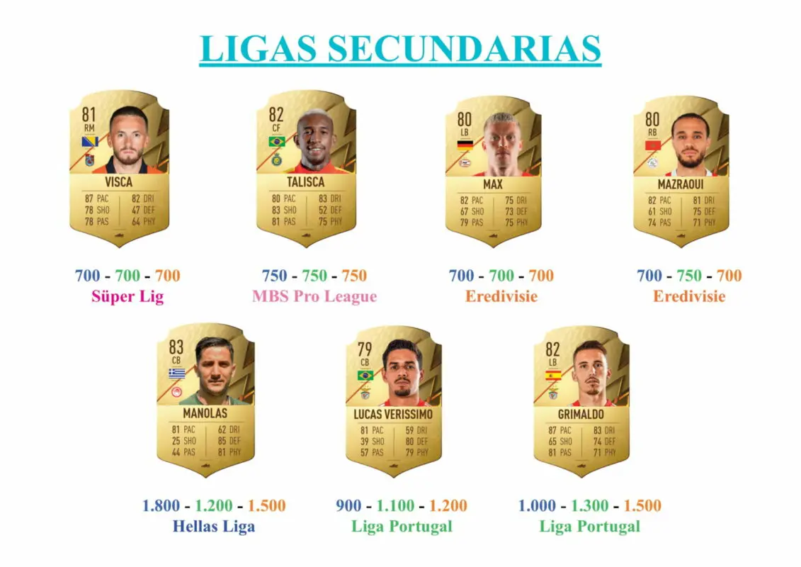 FIFA 22 Ultimate Team Guía Juan Mata Fin de Una Era
