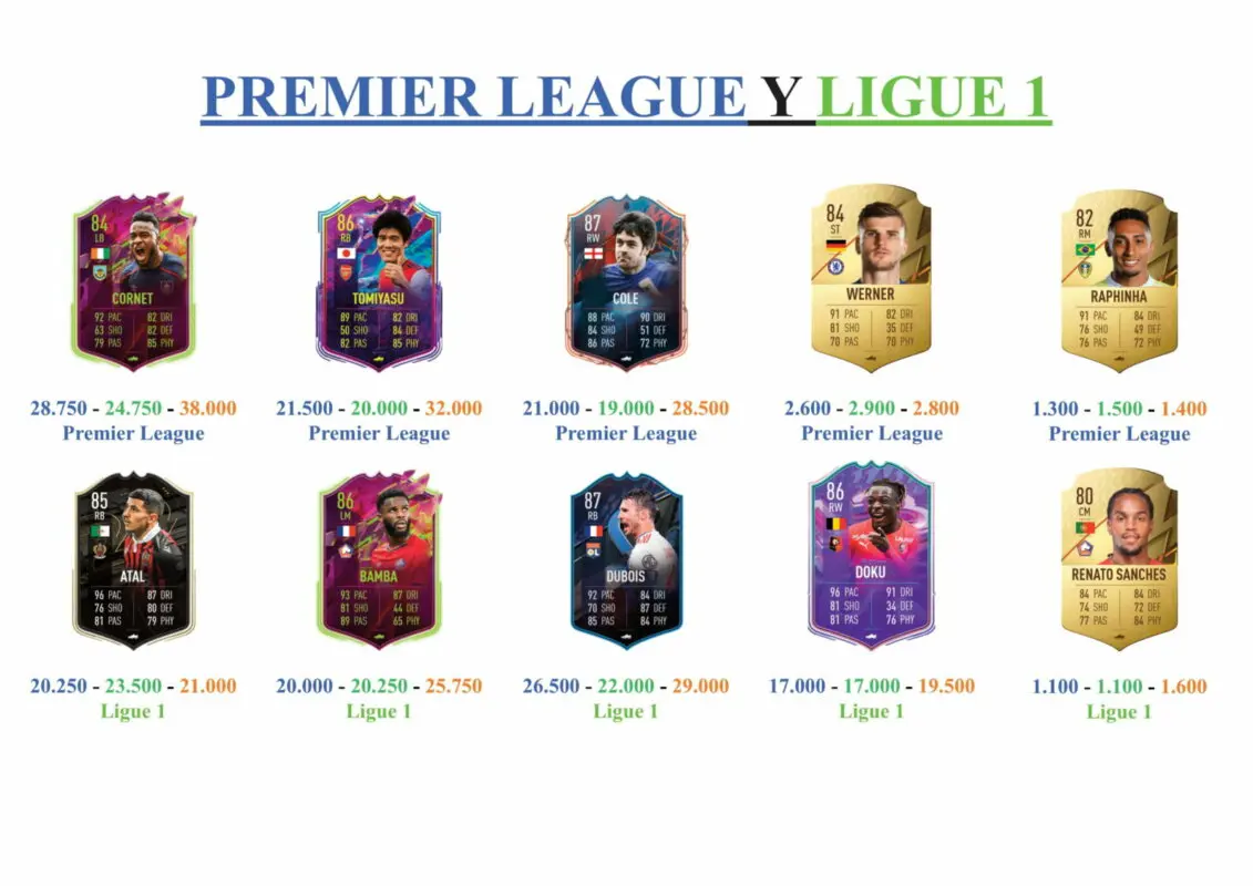 FIFA 22 Ultimate Team Guía Juan Mata Fin de Una Era