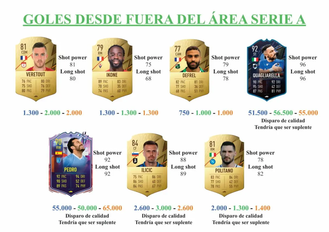 FIFA 22 Ultimate Team Guía Lopez TOTS Moments