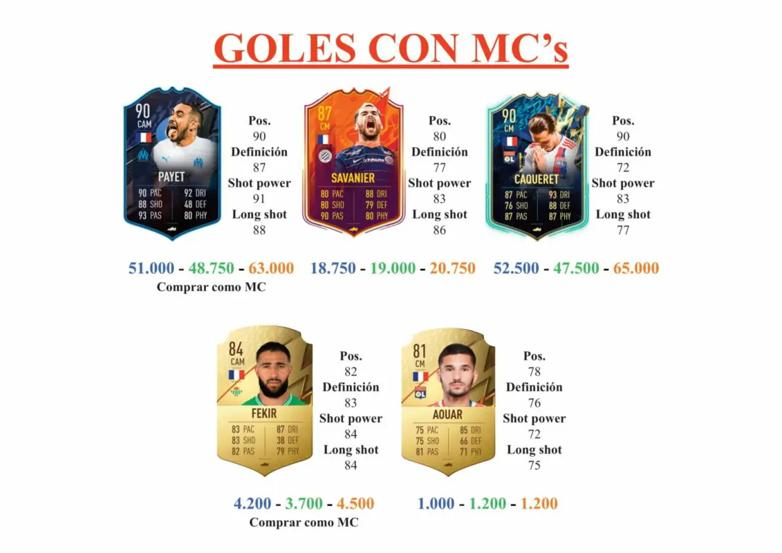 FIFA 22 Ultimate Team Guía Lopez TOTS Moments