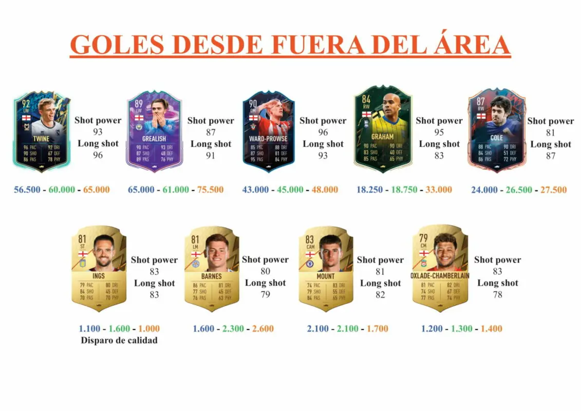 FIFA 22 Ultimate Team Guía Pépé Shapeshifters