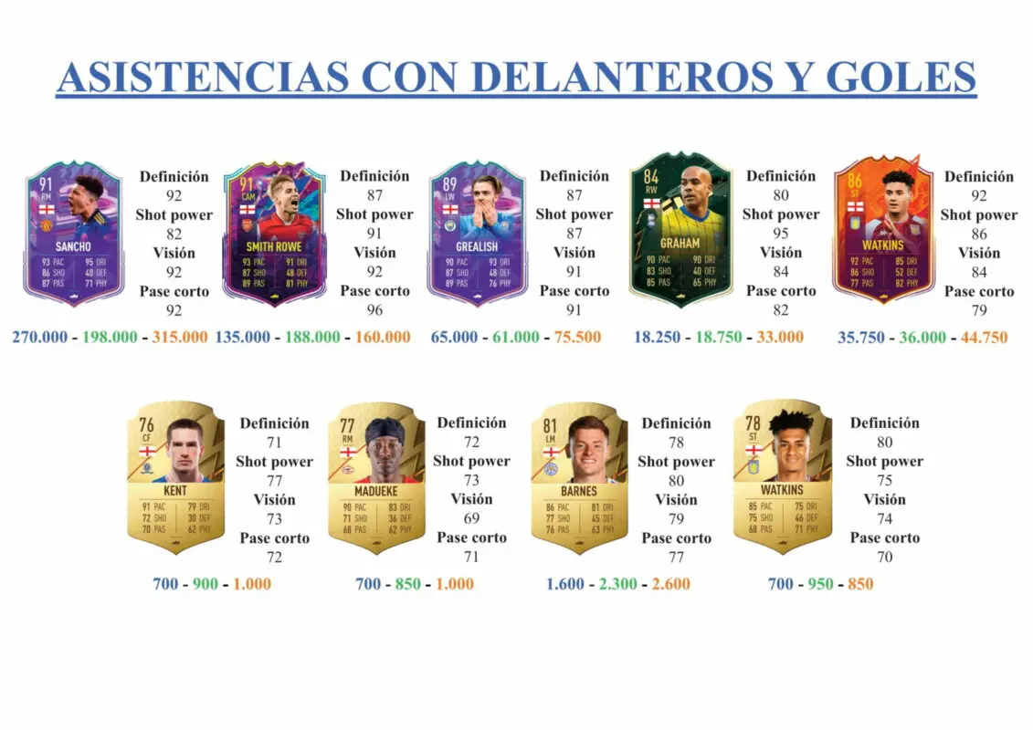 FIFA 22 Ultimate Team Guía Pépé Shapeshifters