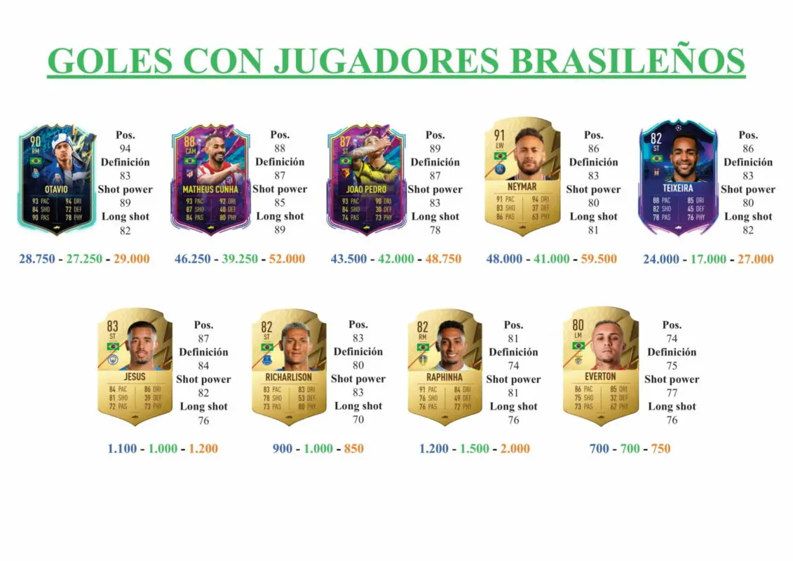 FIFA 22 Ultimate Team Guía Strefezza TOTS