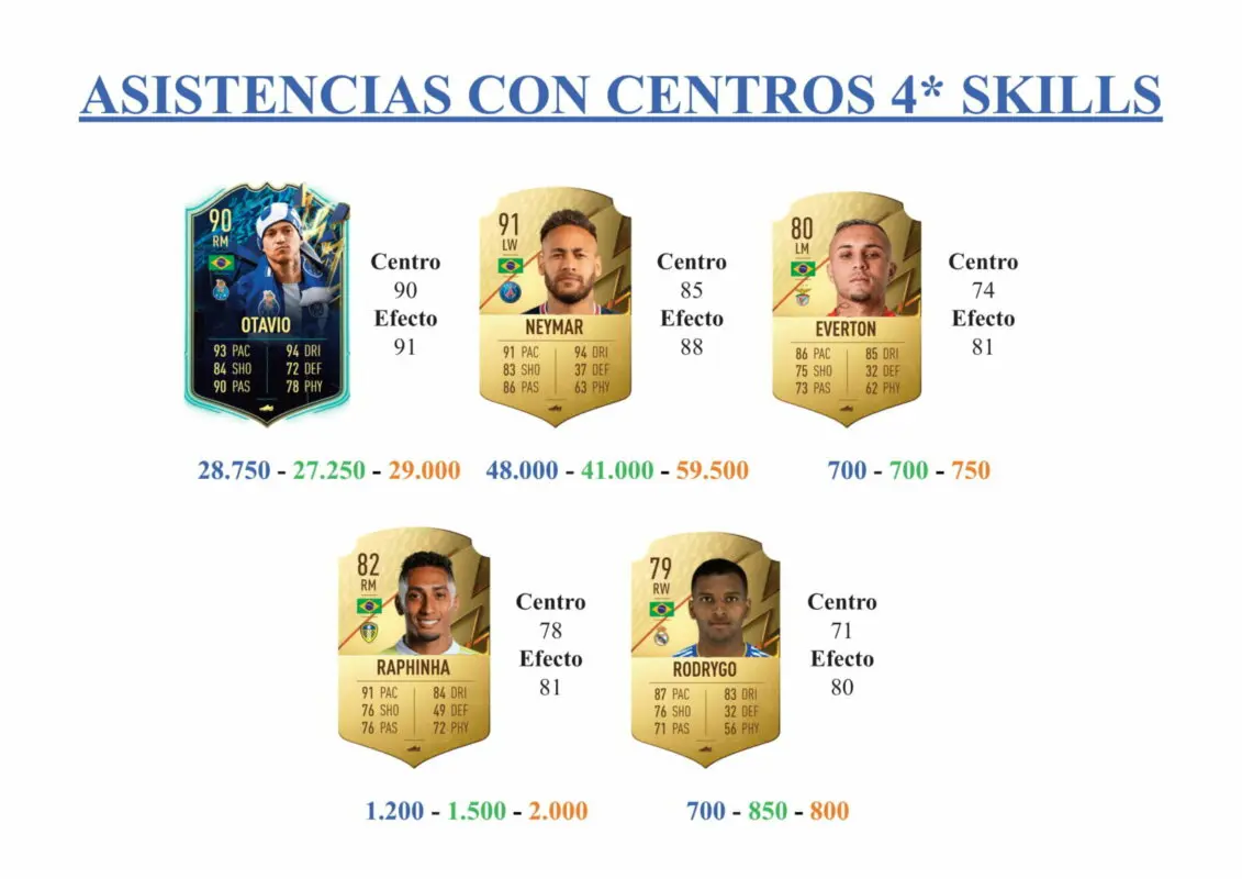 FIFA 22 Ultimate Team Guía Strefezza TOTS