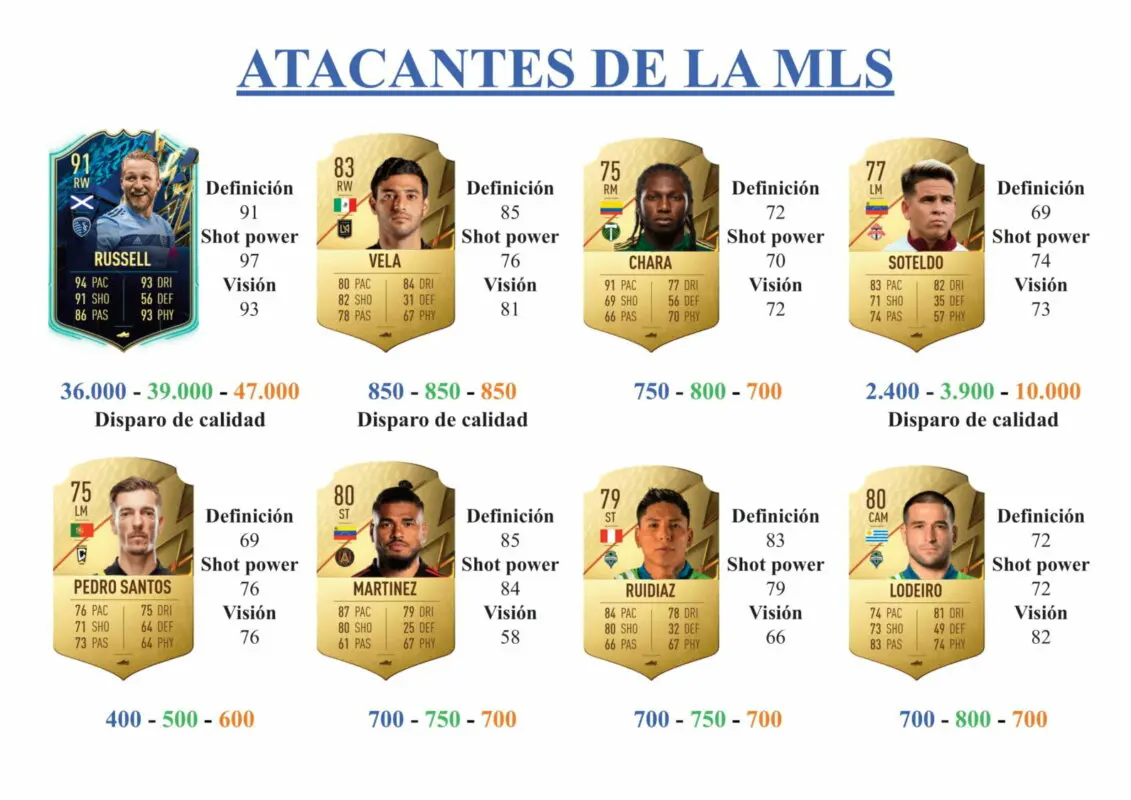 FIFA 22 Ultimate Team Guía Zelarayán TOTS