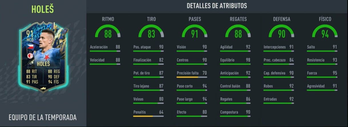 Stats in game Holes TOTS FIFA 22 Ultimate Team