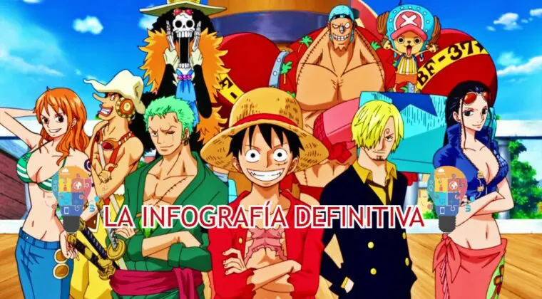 Imagen de One Piece: Esta es la infografía definitiva con todos los capítulos, sagas y años