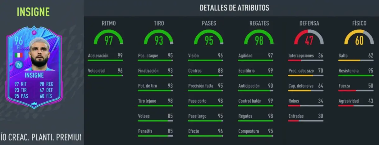 Stats in game Insigne Fin de Una Era FIFA 22 Ultimate Team
