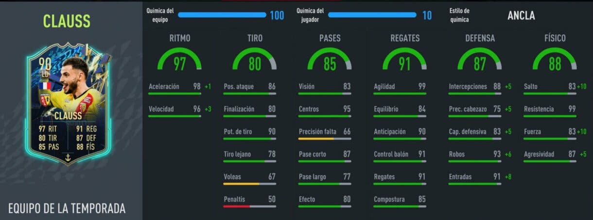 Stats in game Clauss TOTS FIFA 22 Ultimate Team