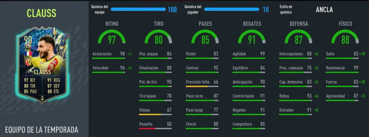 Stats in game Clauss TOTS FIFA 22 Ultimate Team