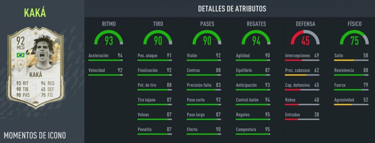 Stats in game Kaká Icono Moments FIFA 22 Ultimate Team