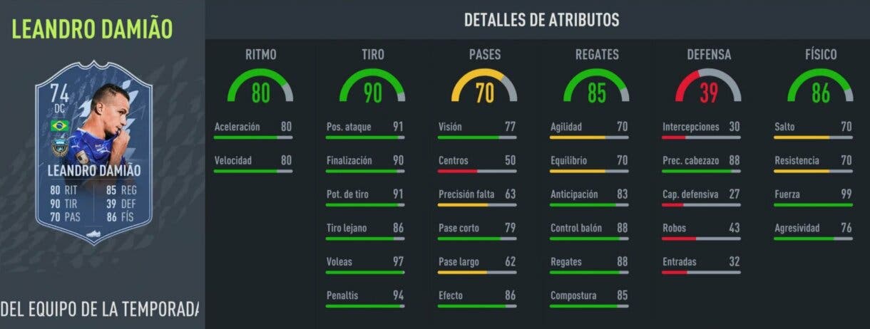 Stats in game Leandro Damiao TOTS Moments FIFA 22 Ultimate Team