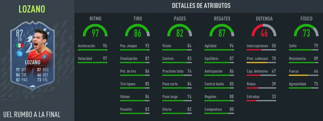 Stats in game Lozano RTTF FIFA 22 Ultimate Team