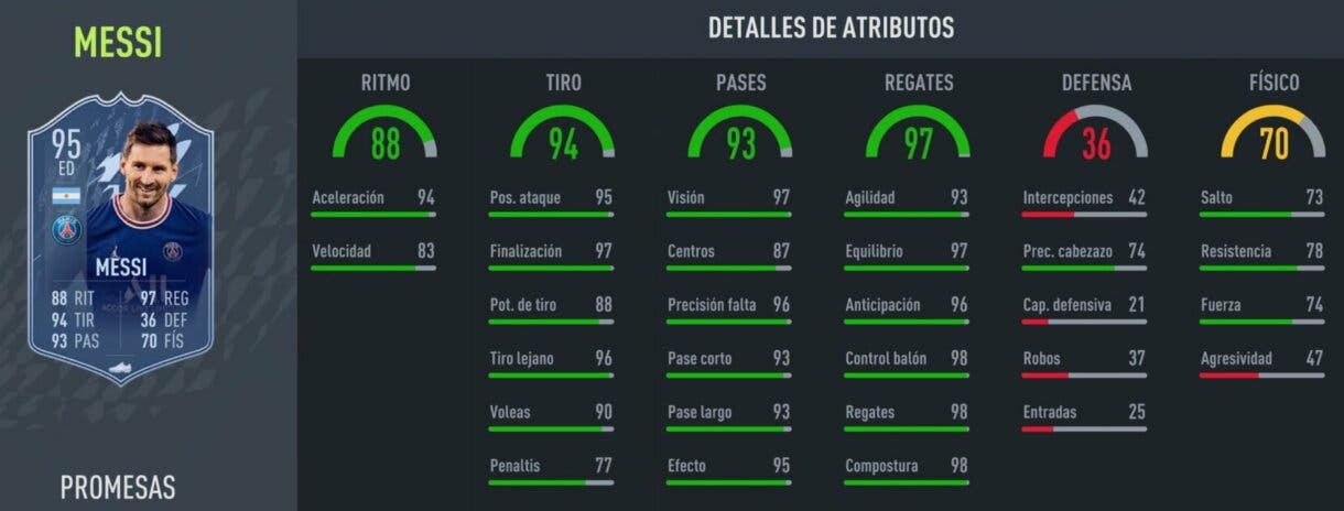 Stats in game Messi OTW (95) FIFA 22 Ultimate Team