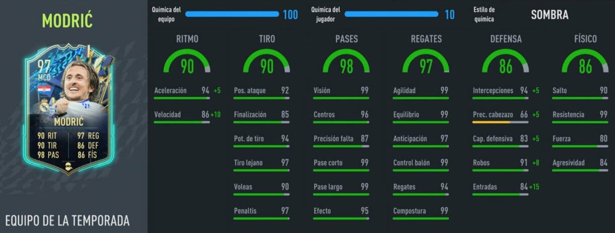 Stats in game Modric TOTS FIFA 22 Ultimate Team