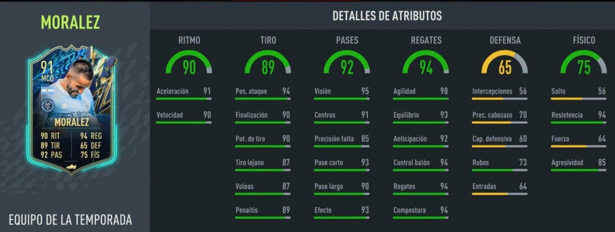 Stats in game Moralez TOTS FIFA 22 Ultimate Team