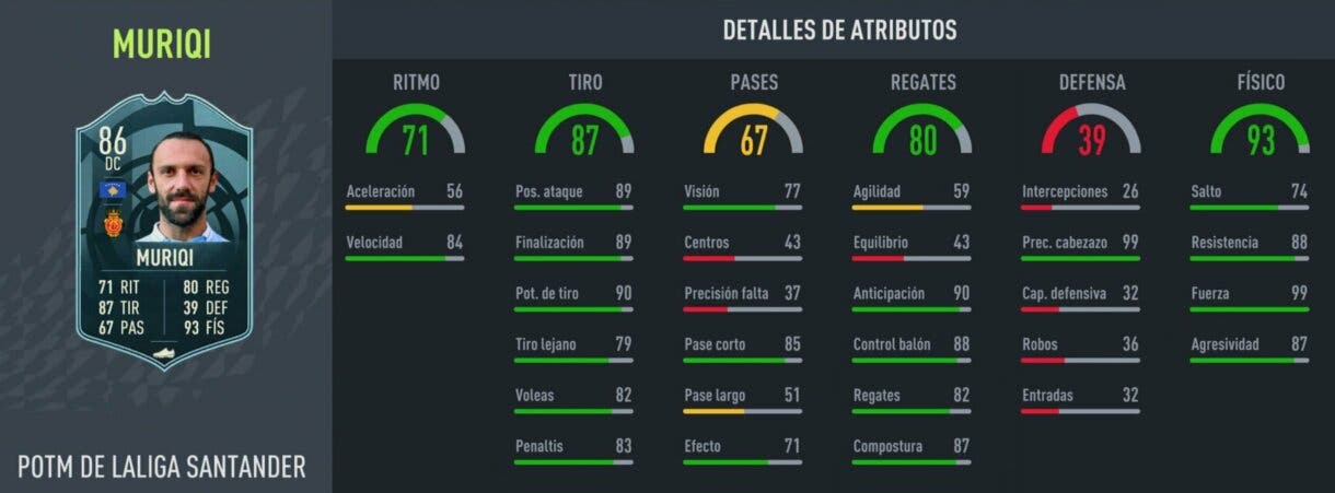 Stats in game Muriqi POTM FIFA 22 Ultimate Team
